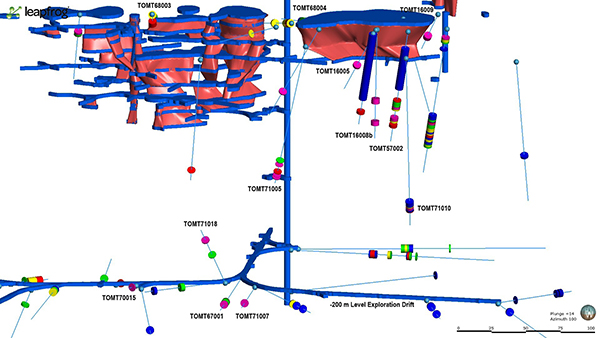 Figure 2: Long Section Facing East from Southwest Quadrant of Tomtebo Mine