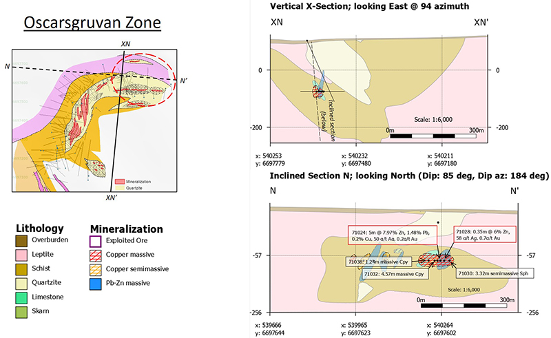 Fig 2 - Oscarsgruvans Zone at Tomtebo Mine