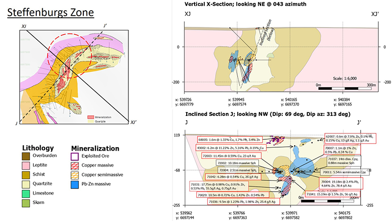 Fig 3 - Steffenburgs Zone at Tomtebo Mine