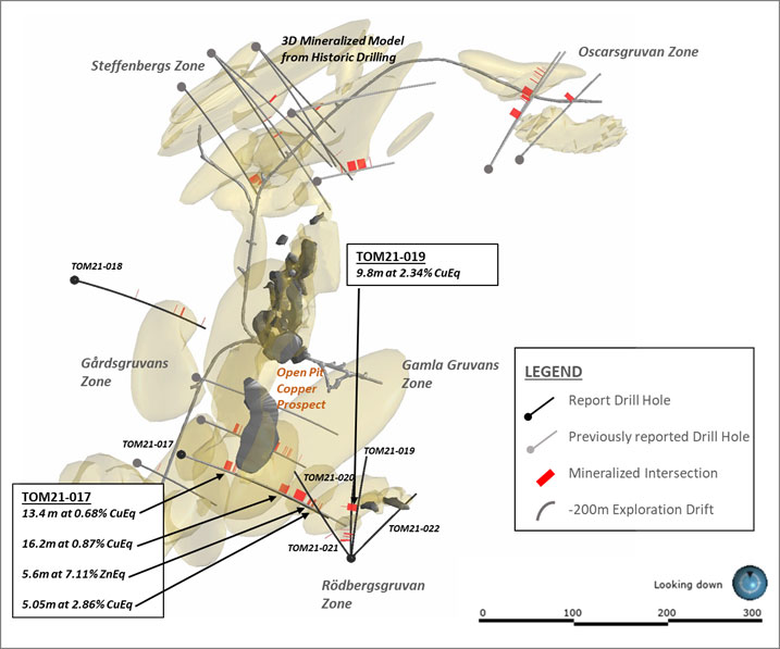 Figure 1: Plan View of Drill Holes at Tomtebo Mine