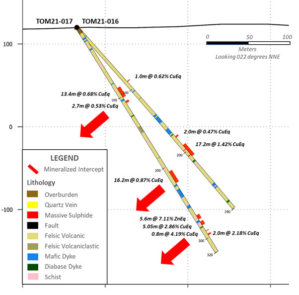 Figure 2: Cross Section Looking North-Northeast at Holes TOM21-016 and -017