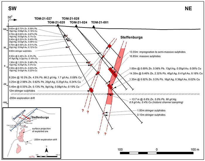 Cross Section Looking Northwest at Steffenburgs Zone