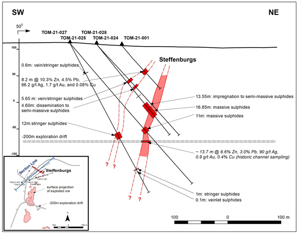 Cross Section Looking Northwest at Steffenburgs Zone